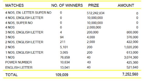 koti 51 kapruka 1572|Development Lotteries Board.